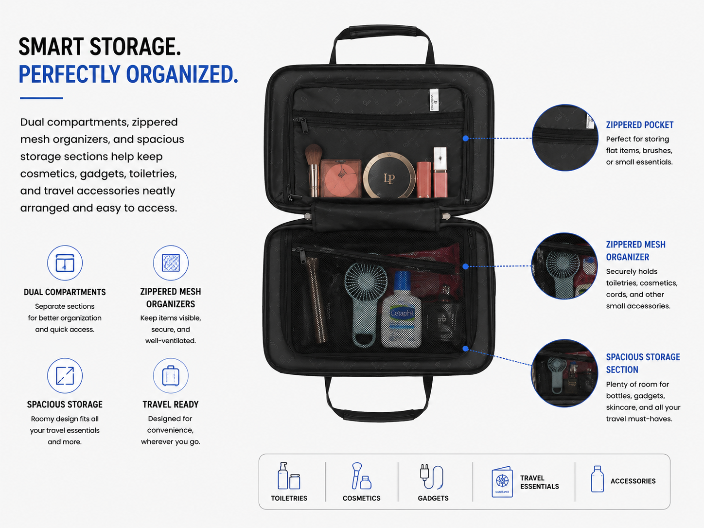 Smart Organization For Modern Travelers